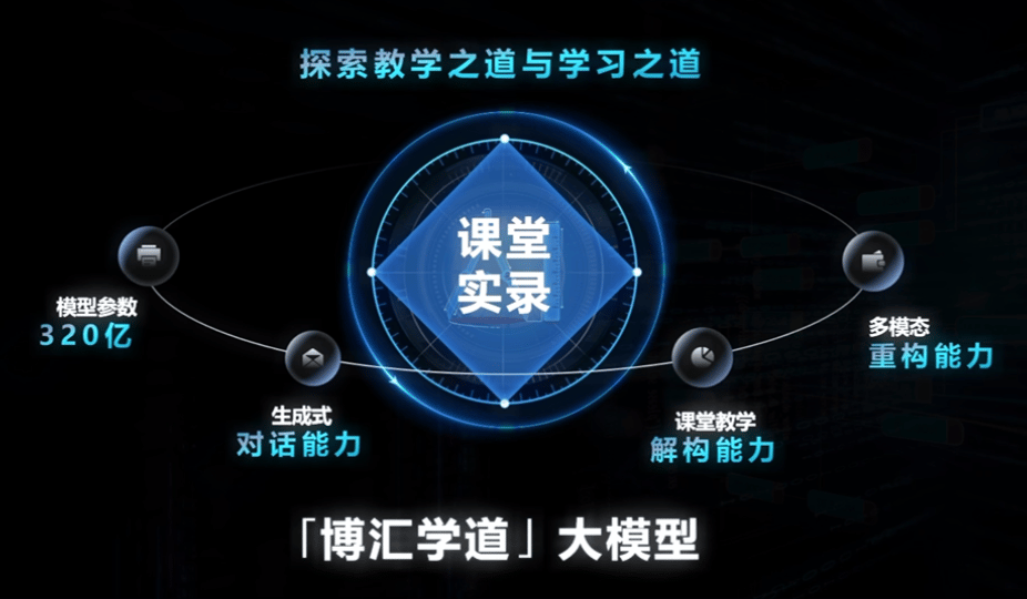 1731054683129529.gif 網站-大模型.GIF